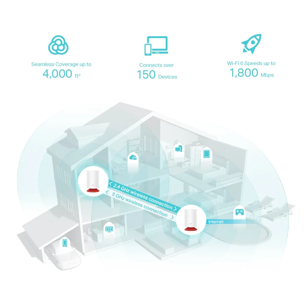 TP-Link Deco Voice X20 AX1800 Mesh Wi-Fi 6 System with Smart Speaker (2- pack) - Image 6