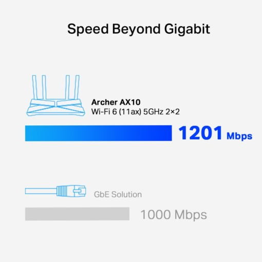 TP-Link Archer AX10 AX1500 Wi-Fi 6 Router - Image 4