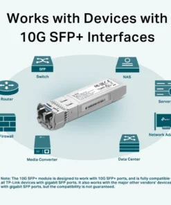 TL SM5110 LRUN1.0 10GBase SR SFP LC Transceiver 3 large 20220421014055a