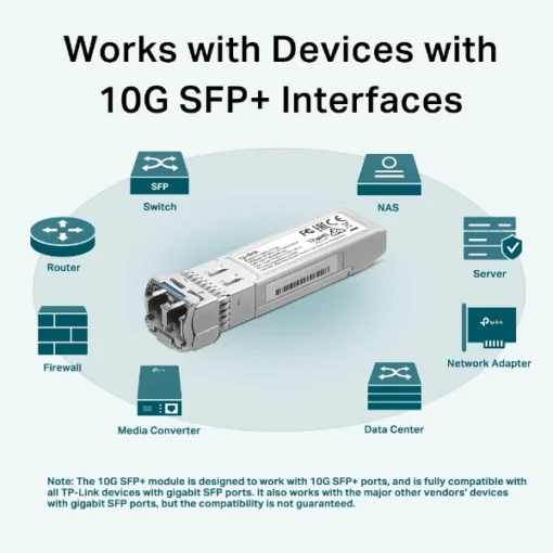 TL-SM5110-LR 10GBase-LR SFP+ LC Transceiver - Image 5