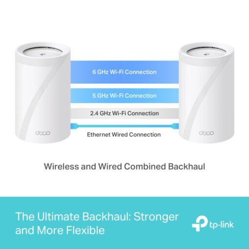 TP-Link Deco BE65 BE11000 Whole Home Mesh WiFi 7 System (3-pack) - Image 4