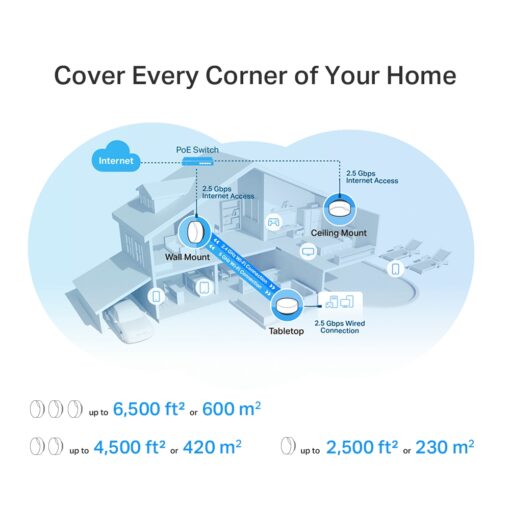 TP-Link Deco X50-PoE AX3000 Whole Home Mesh WiFi 6 System with PoE - Image 3