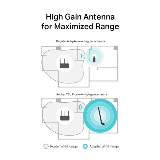 TP-Link Archer T2U Plus AC600 High Gain Wireless Dual Band USB Adapter - Image 4