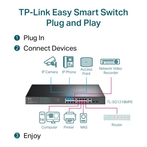 TP-Link SG1218MPE 18-Port Gigabit Easy Smart Switch with 16-Port PoE+ - Image 5
