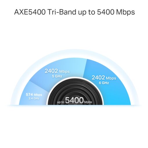 TP-Link Deco XE75 Pro AXE5400 Tri-Band Mesh Wi-Fi 6E System (3-Pack) - Image 7