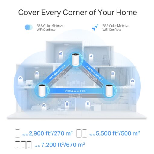 TP-Link Deco XE75 Pro AXE5400 Tri-Band Mesh Wi-Fi 6E System (3-Pack) - Image 6