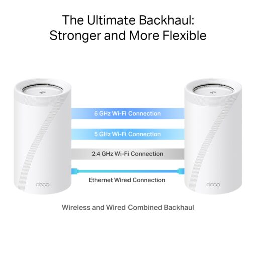 TP-Link Deco BE85 BE19000 Tri-Band Whole Home Mesh WiFi 7 System (2 pack) - Image 4