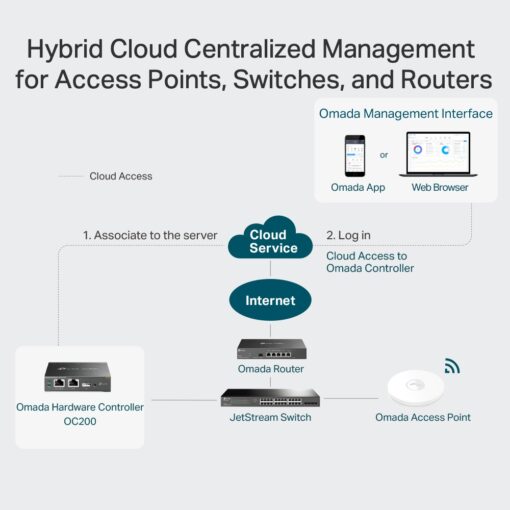 TP-Link OC200 Omada Hardware Controller - Image 3