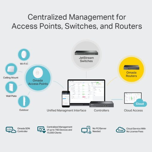TP-Link OC300 Omada Hardware Controller - Image 4