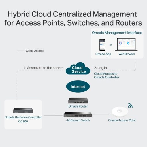 TP-Link OC300 Omada Hardware Controller - Image 6